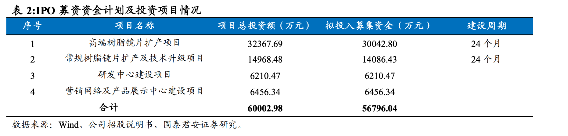 公认的行业隐形龙头，眼镜片隐形龙头明月镜片，关键渗透率极低