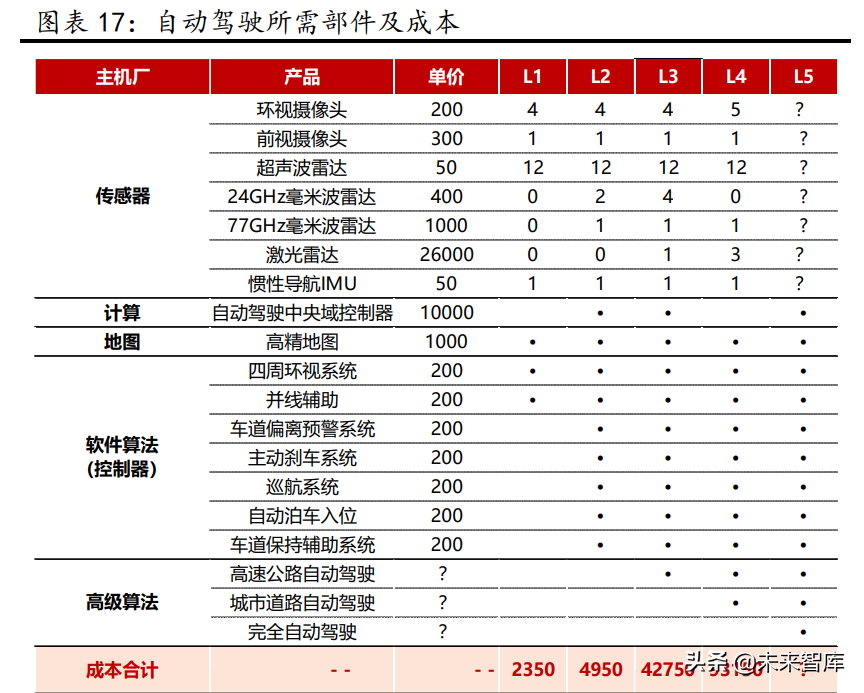 汽车行业研究：景气周期再延续，供需两旺新机遇