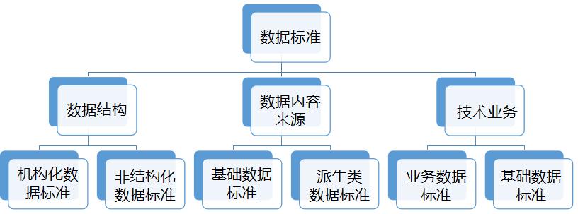 主数据治理解决方案介绍
