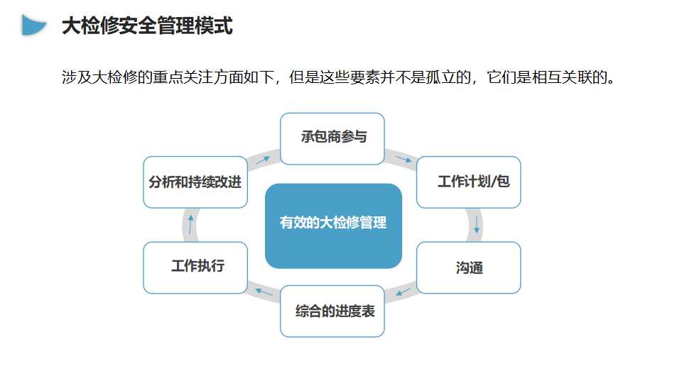 企业大检修安全管理培训（55页）