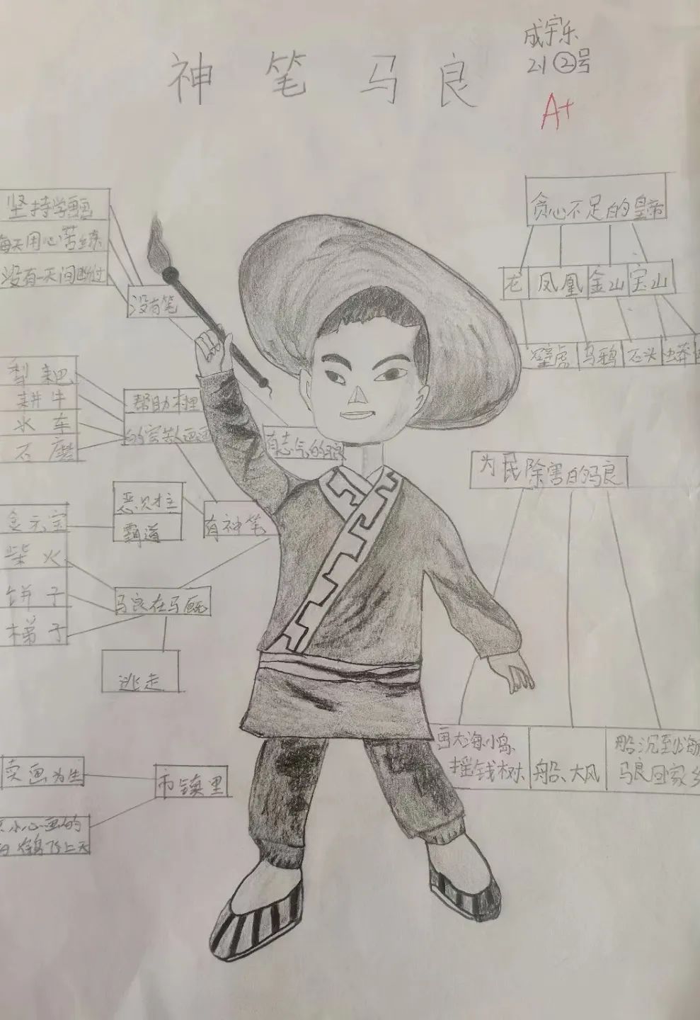 星星拥抱梦想 未来光芒万丈｜走进天府新区南湖小学2.1星辰中队