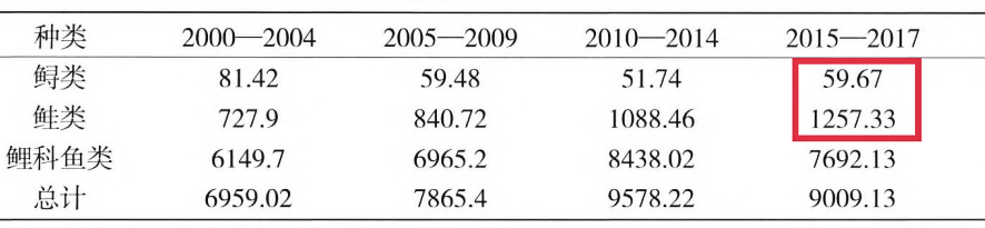 黑龙江渔民误捕1028斤鳇鱼，国家以22万元收购！中俄护鱼有效吗？