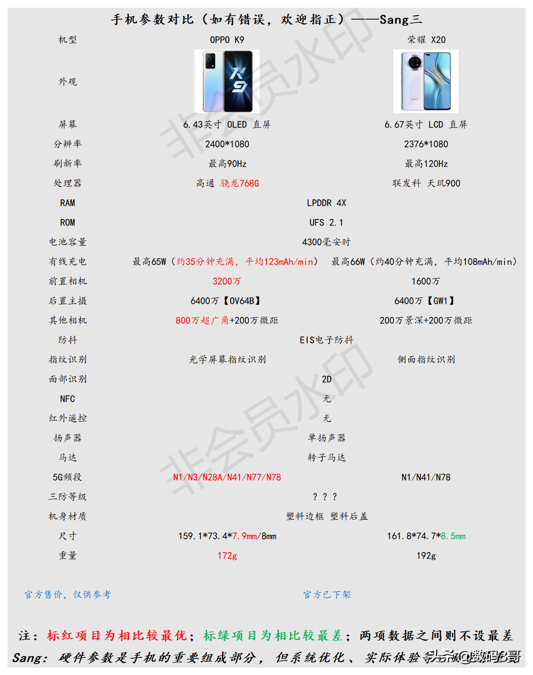 无机之谈：OPPO K9「对比」荣耀 X20