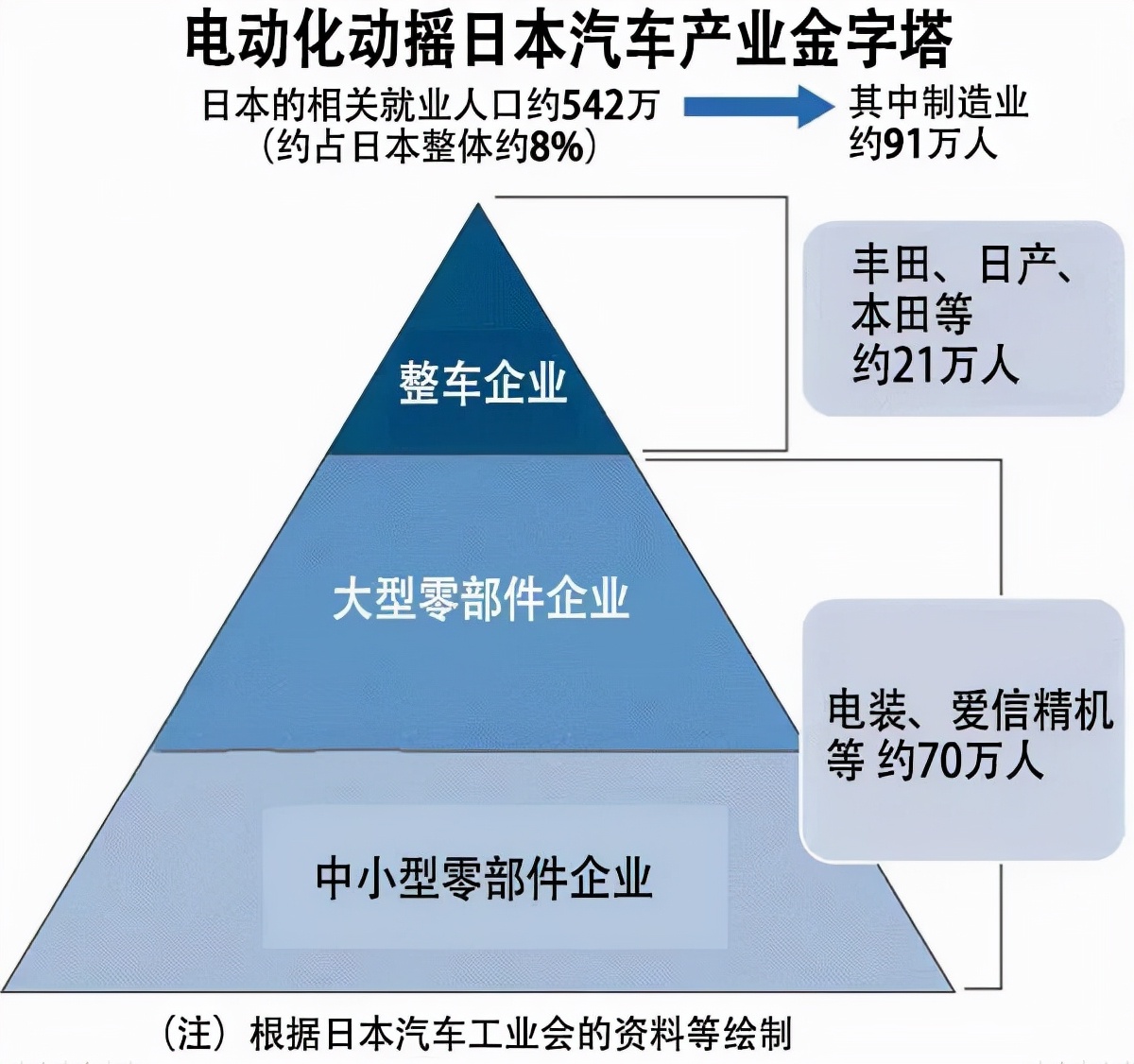 传统汽车「电气化」：很难，但「真香」