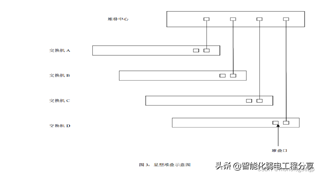 交换机的三种连接方式：级联、堆叠和集群，图文并茂详细解答