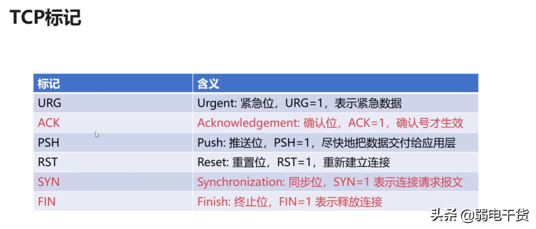 计算机系统弱电网络知识点全面总结（完整版）