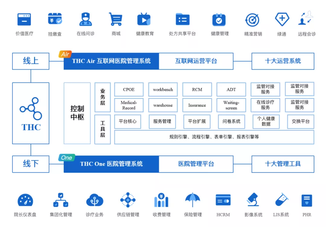 民营医疗机构在数字化转型中,如何保证既便捷又安全?插图1 民营医疗机构在数字化转型中,如何保证既便捷又安全?