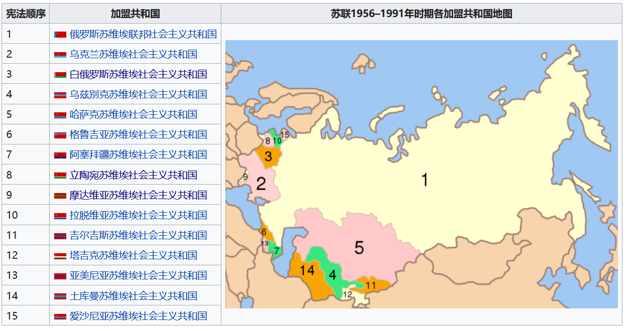 苏联解体后,分裂成15个国家,谁的经济搞得最好?