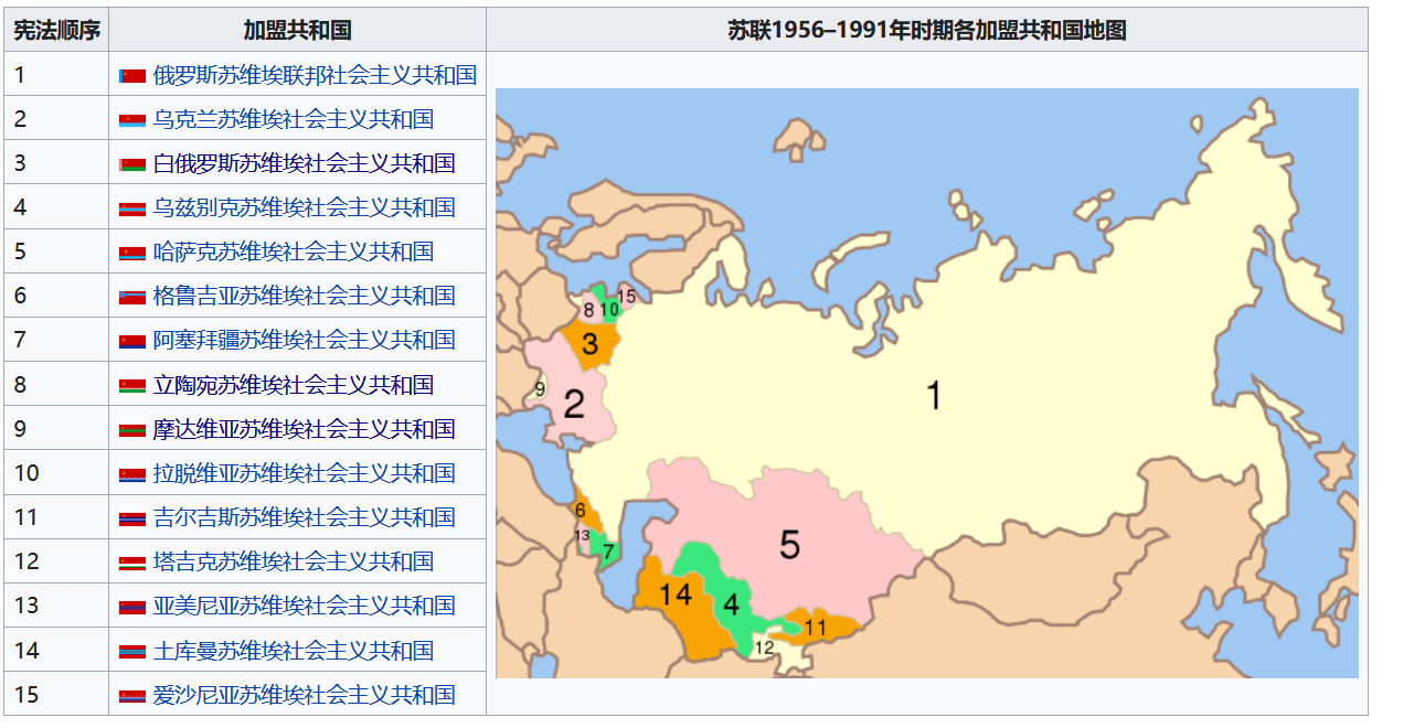 蘇聯解體後,分裂成15個國家,誰的經濟搞得最好?