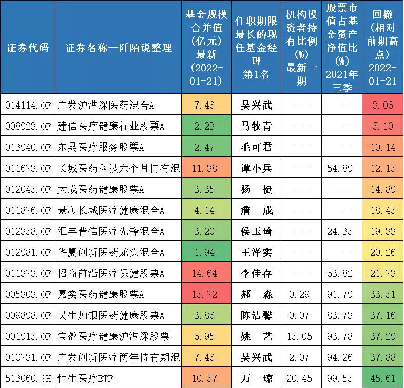 28只可投资港股的医药主题基金，您喜欢谁