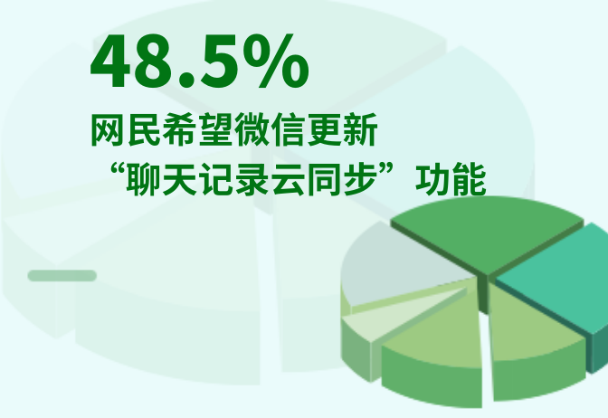 微信图片大爆炸功能，有多少人被这波更新骗了？