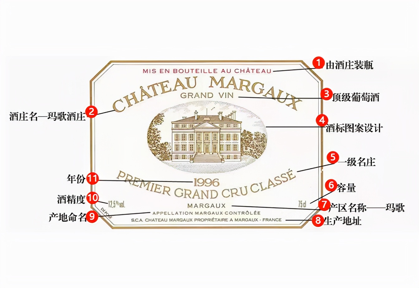 1分钟教你读懂法国葡萄酒酒标,看不懂酒标就看这11点