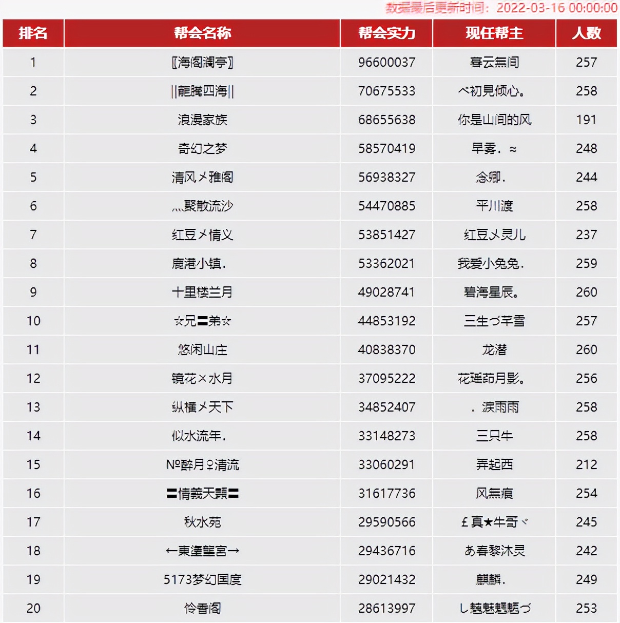天龙八部：人少但是活人玩家多！这个区名不见经传，却适合空降？