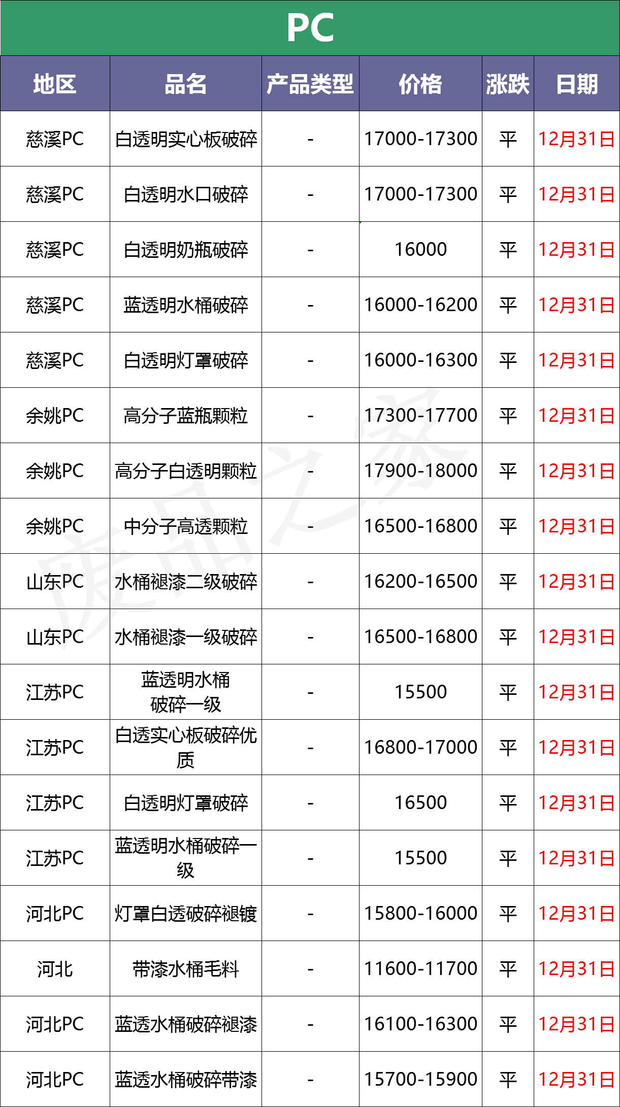 今日废塑料行情及价格：期货原油连续上探，塑料市场“涨”声响起