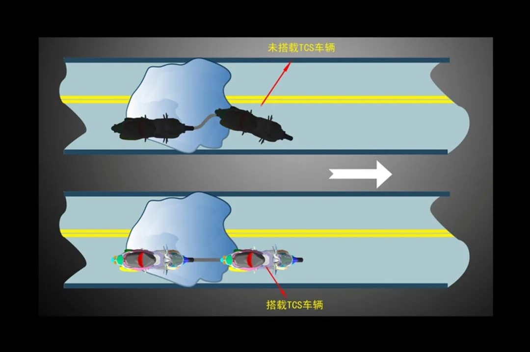 现在踏板摩托车，125和150有什么区别？哪种好？