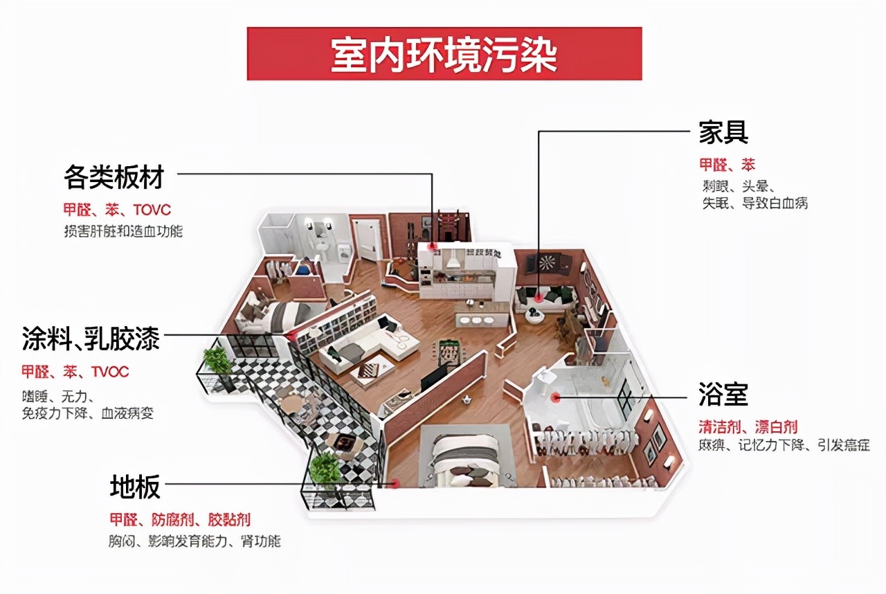 诺赫(Rooheal)提醒您：如何避免新房甲醛超标对婴幼儿的伤害