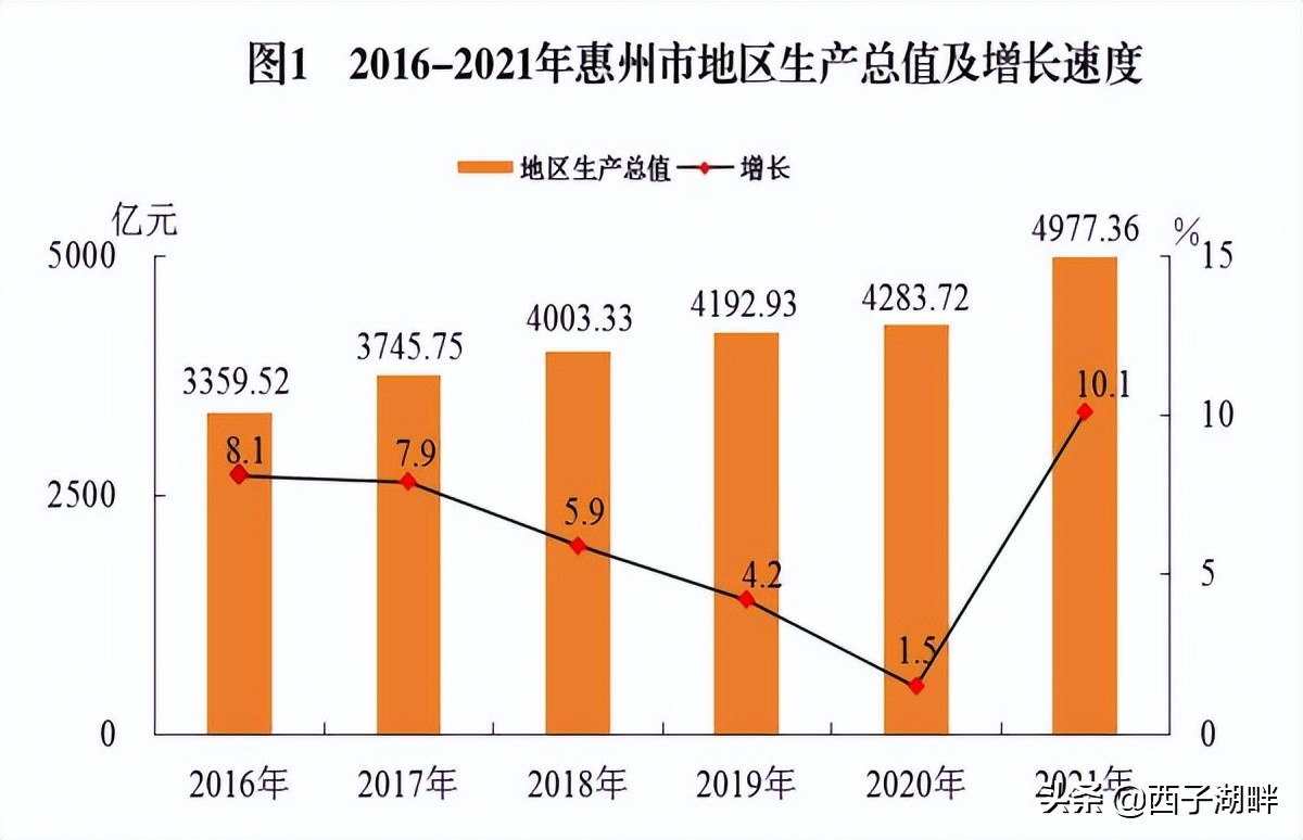 西子人才网惠州招聘（惠州哪个地方最富）