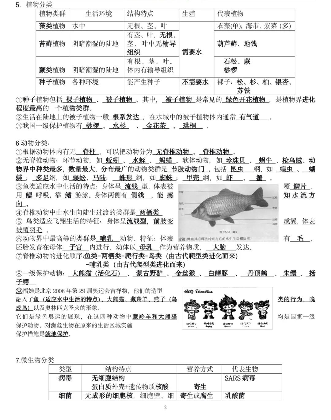 八年级生物：全册复习提纲，中考冲刺也用得上