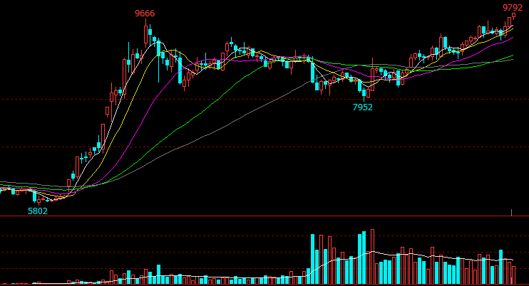 苹果涨势超预期，优果率依然是争夺重点