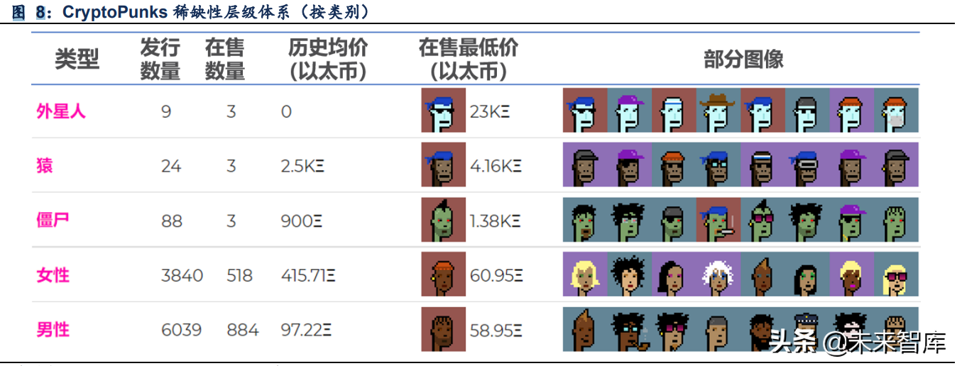 区块链之NFT行业分析：数字藏品背后的虚拟世界商品流通机制