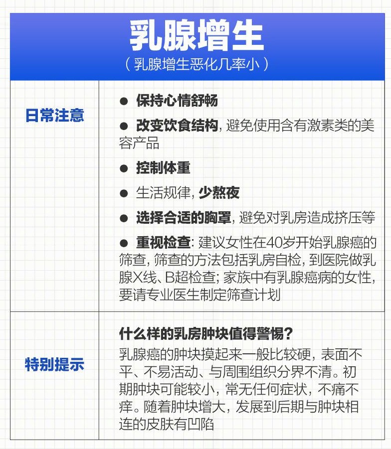 体检报告上的常见异常如何改善？