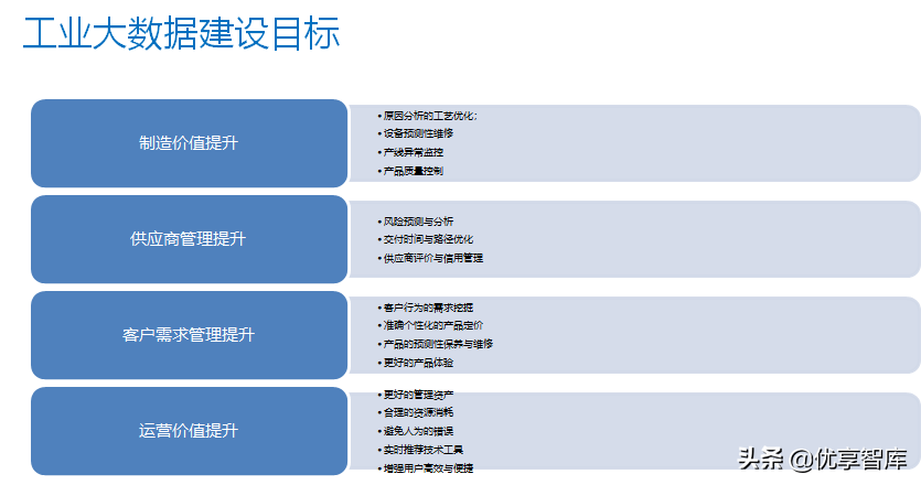 智能制造工业大数据平台建设方案（PPT）