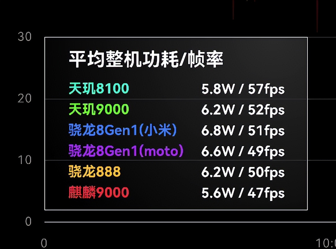 不吹不黑，两年前的华为Mate40Pro，相当于现在什么档次的手机？