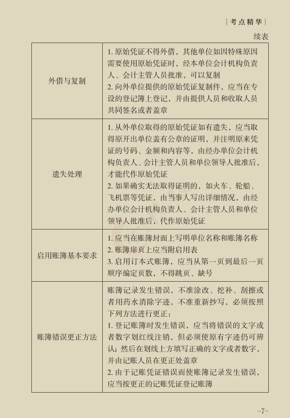 22初会考生没时间备考？这套各章节分值占比及初会精华考点，码住