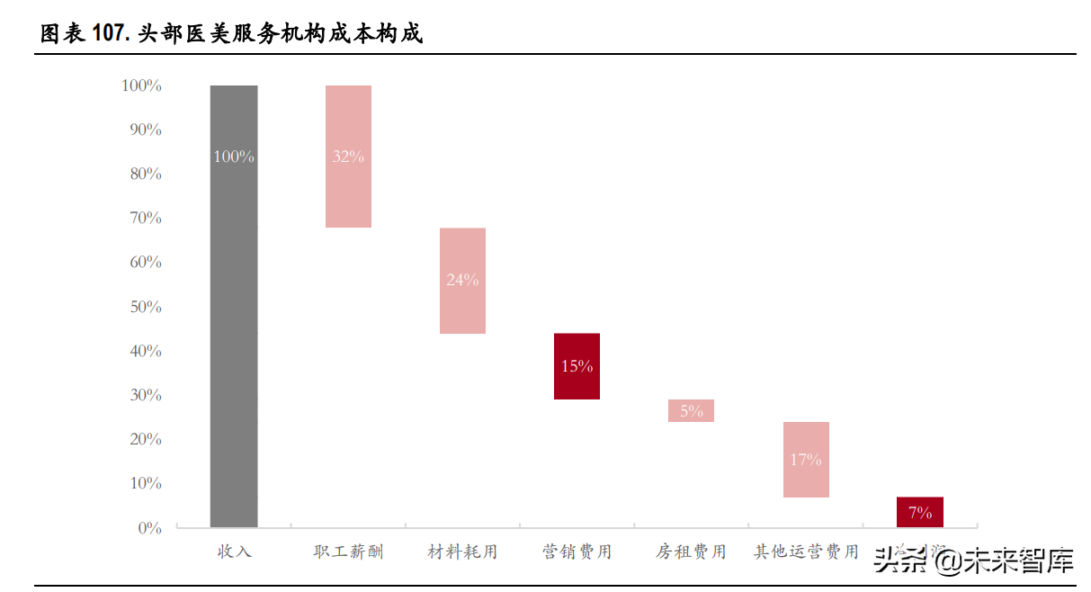 医药行业129页深度研究报告：泡沫挤压下的再平衡