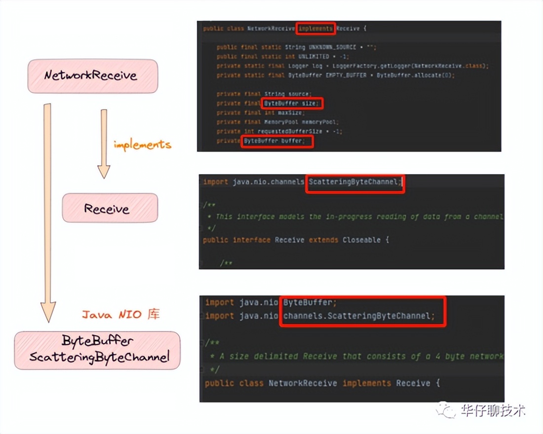 图解 Kafka 网络层实现机制之上篇