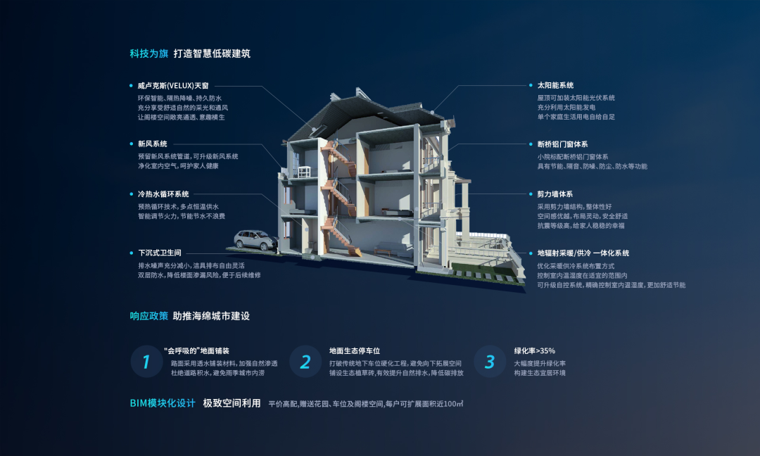 露出天际线的小院社区——《明日的田园城市》启示之一