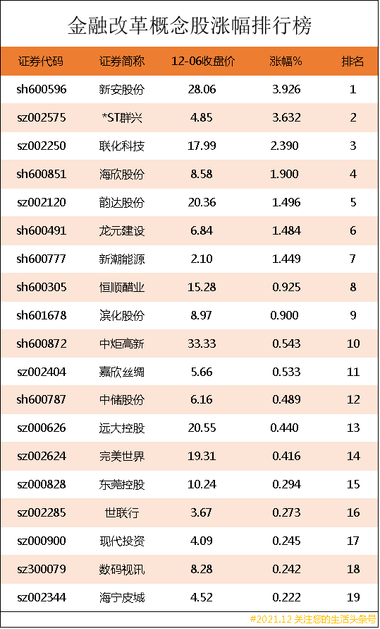 金融改革概念股涨幅排行榜｜金融改革龙头股有哪些？