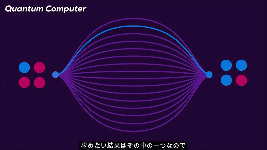 人類技術(shù)的極限——量子計算機