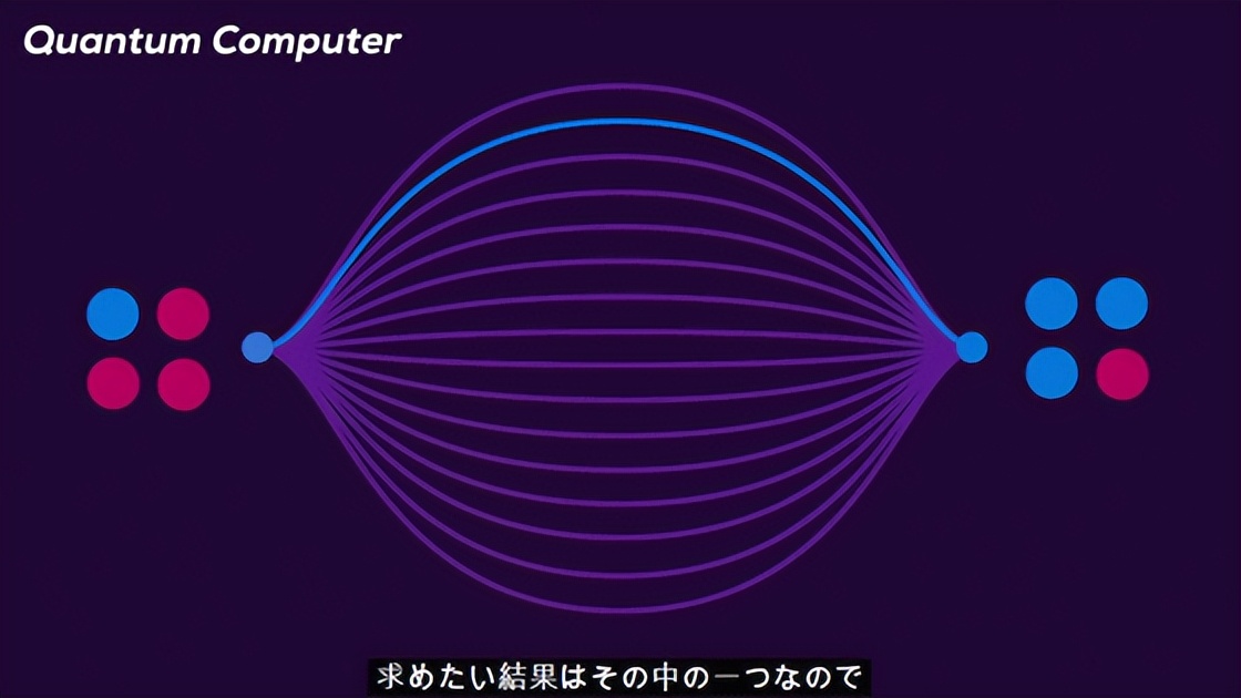 人类技术的极限——量子计算机