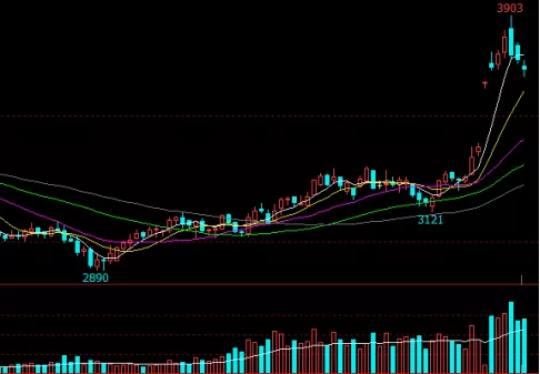 牛钱豆粕日报2022.2.15