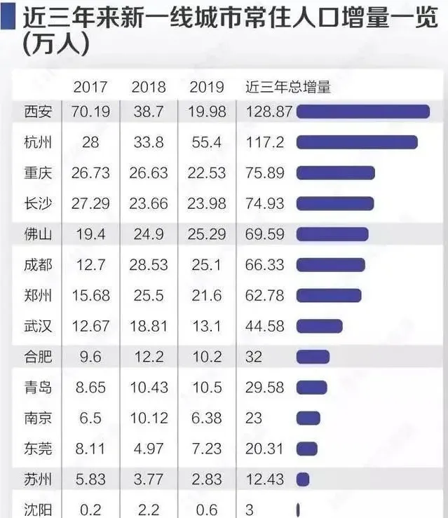 突发新政！落户放宽，刚二变刚一，落哪儿最好？干货来了