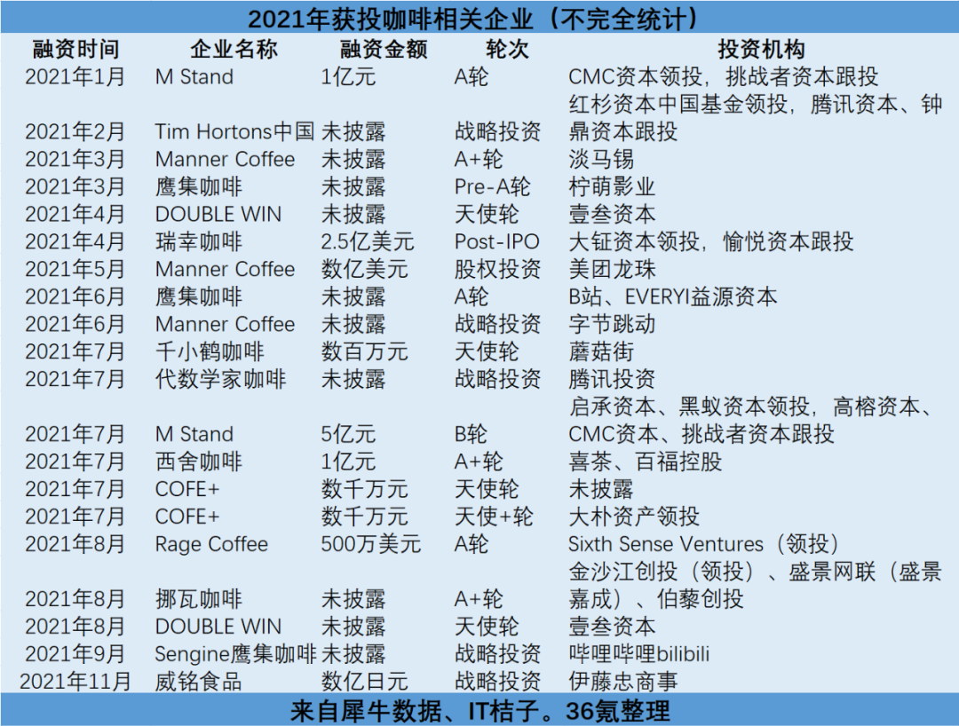 甩开雀巢，业绩向好，线下乏力…三顿半的野心与隐忧