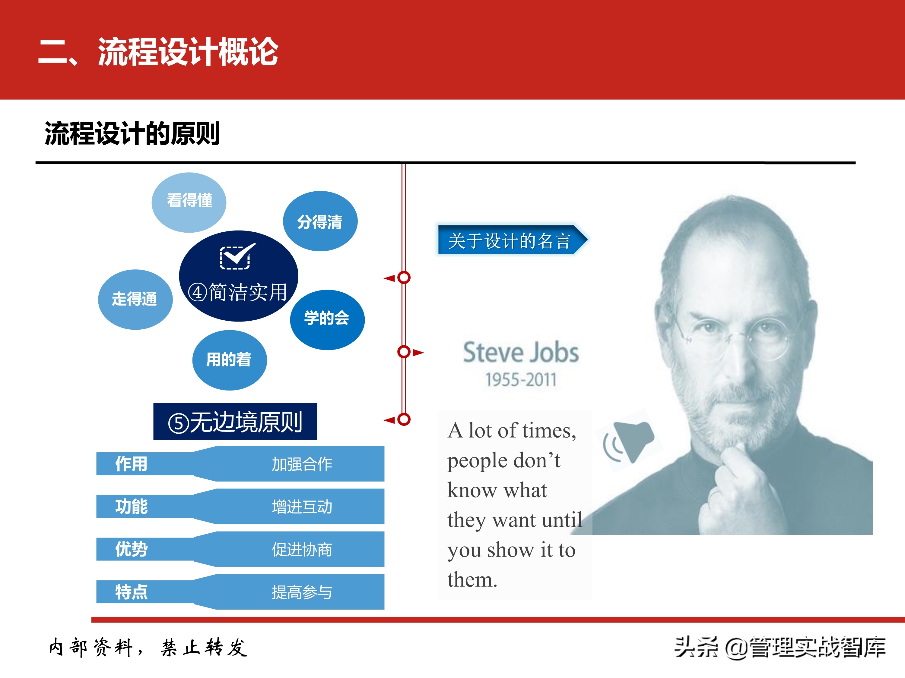 企业流程管理系列之：流程管理培训（值得收藏）