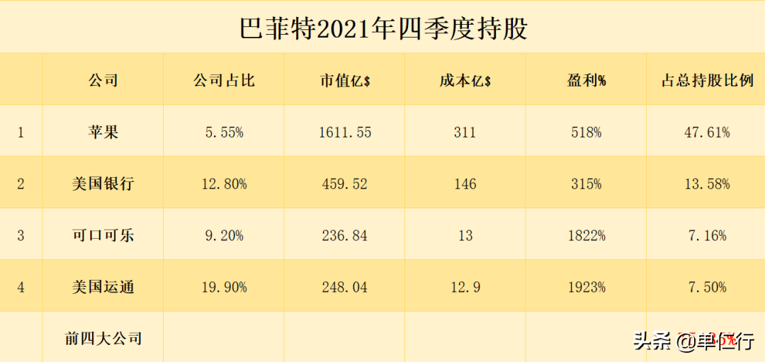 芒格亏损40%减仓阿里，中概股连股神都放弃了？