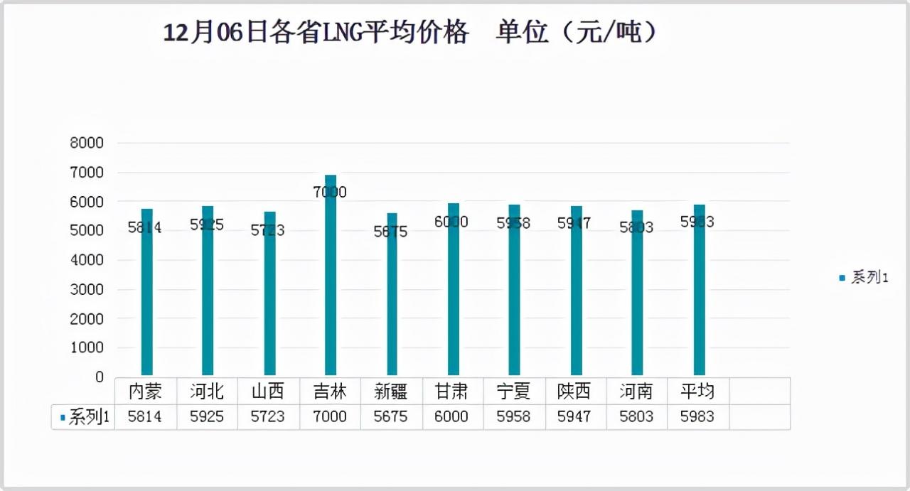 液化气为何不耐烧：掺二甲醚牟暴利赚黑心钱！最高“掺假”70%