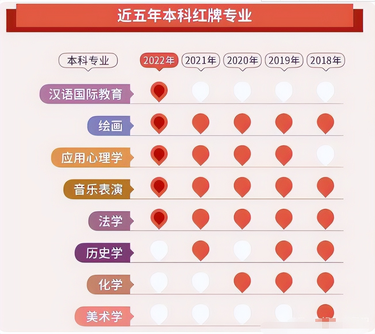 2022年本科“红牌”专业出炉，就业已亮起红灯，恐毕业即失业？