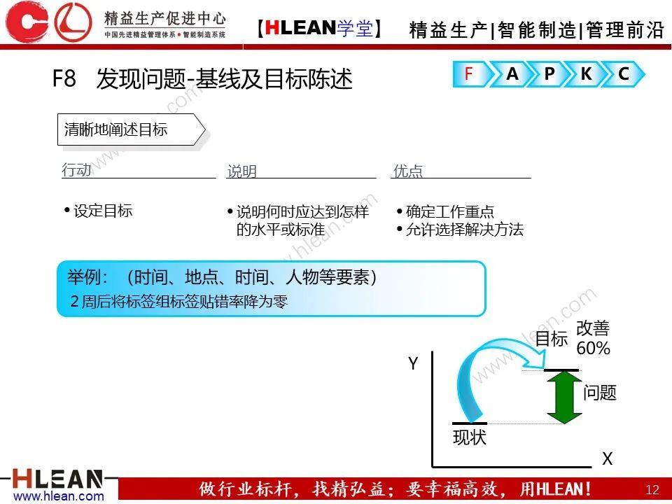 「精益學堂」精益改善FAPKC報告模板分享