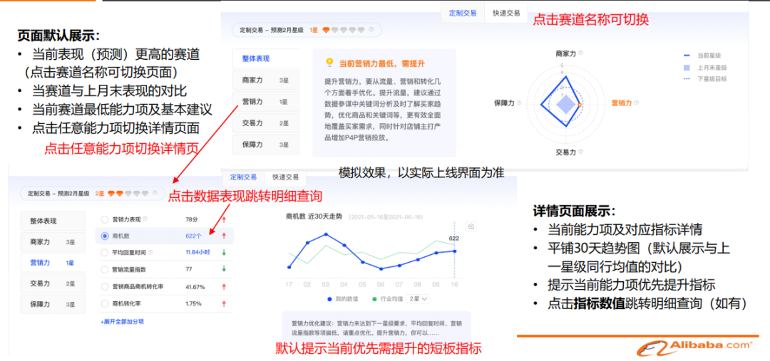 商家星等级5.0更新