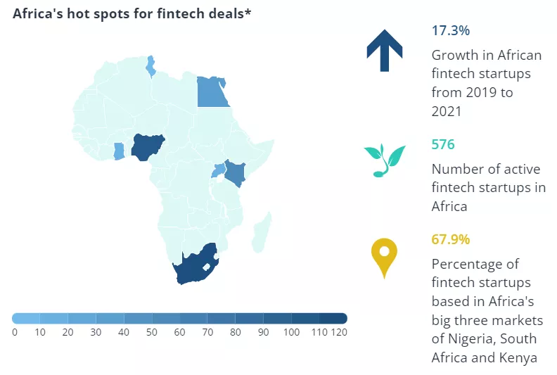 新兴市场丨全球资本助推非洲金融科技