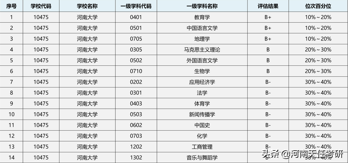 河南大学全面解析，录取统计、复试线、拟录取名单、热门专业