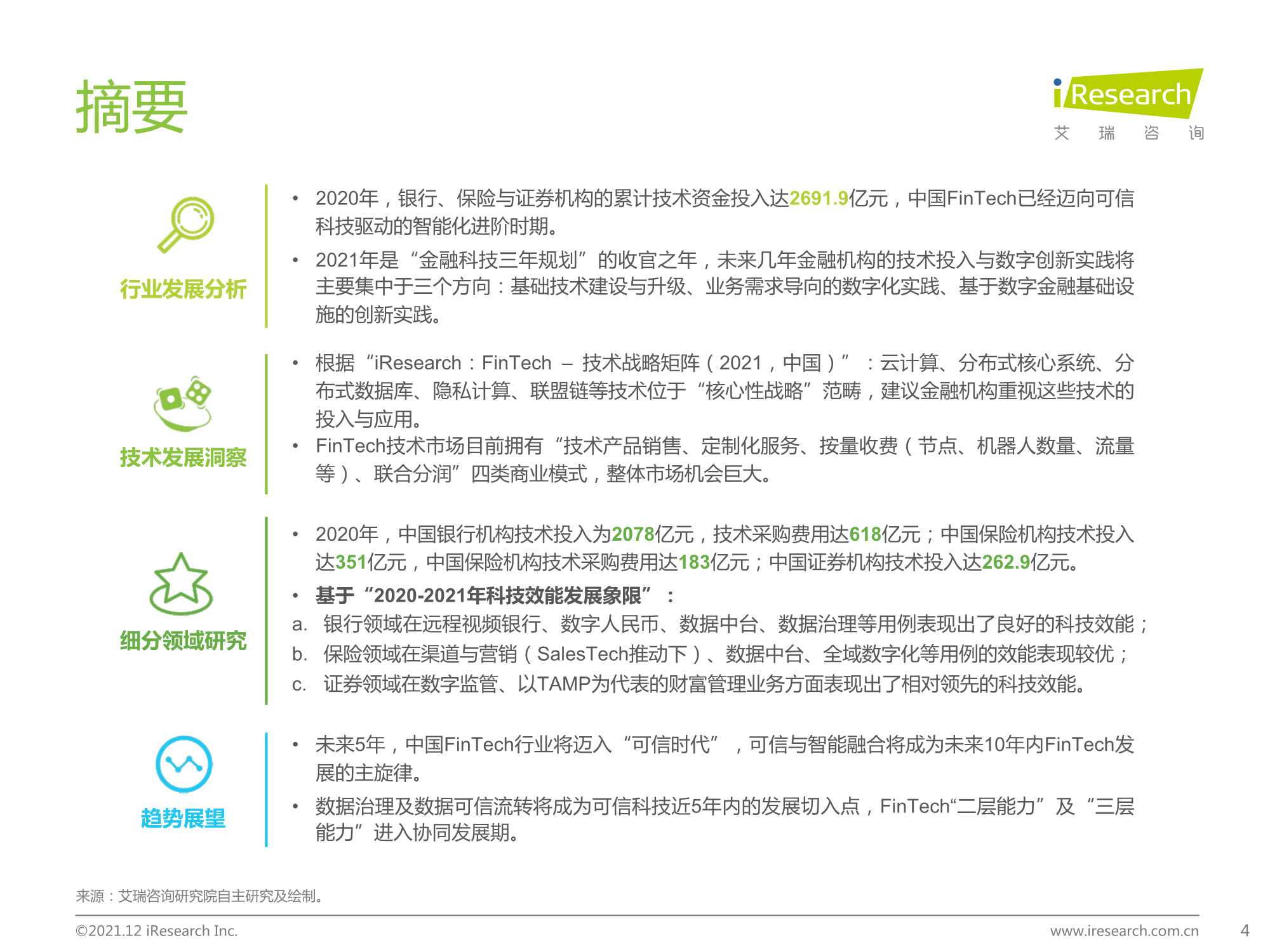 2021年中国FinTech行业发展洞察报告（艾瑞咨询）