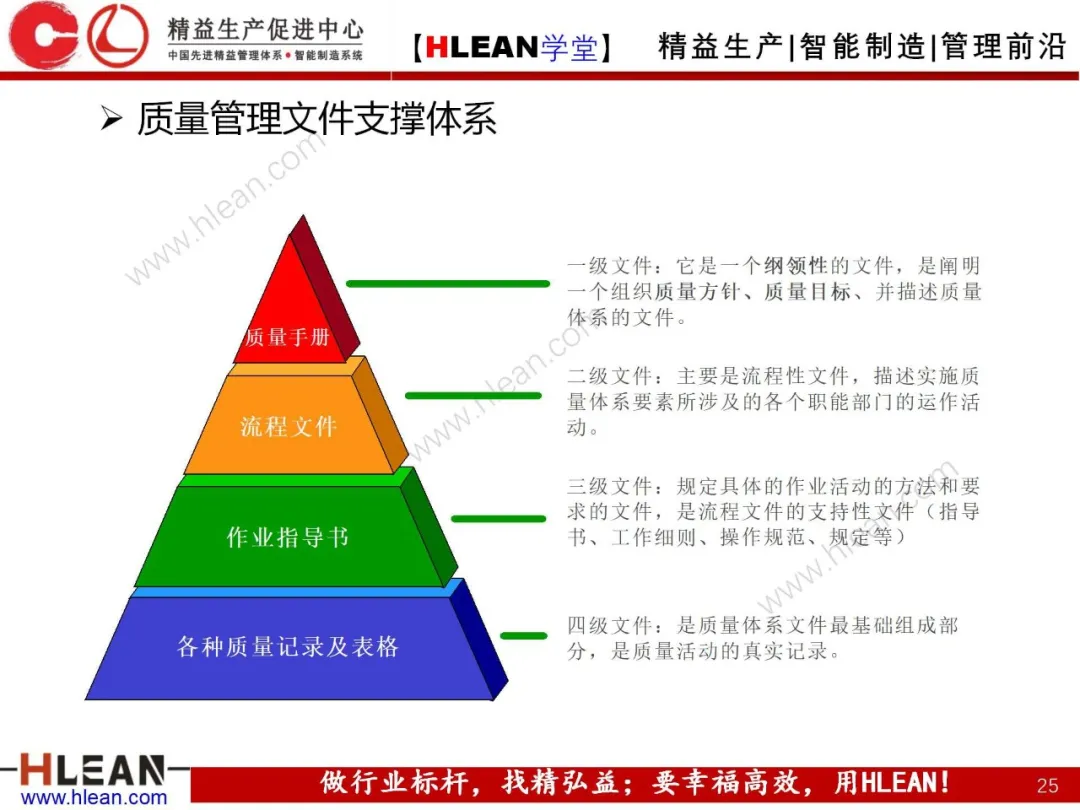 「精益学堂」质量管理体系介绍