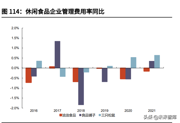 食品饮料行业中期策略：把握高确定性，关注疫情缓解下的需求恢复