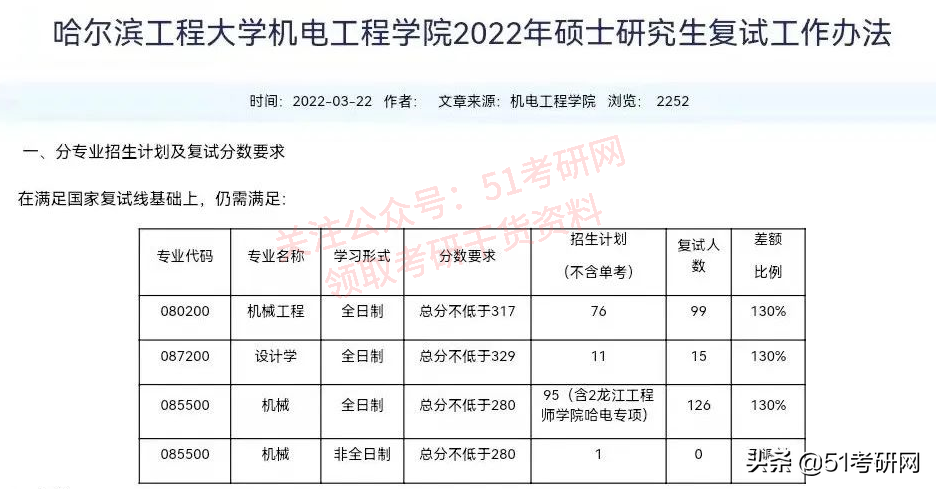 超强实力派211，不少专业报考热度低，年年招调剂，缺额近千人