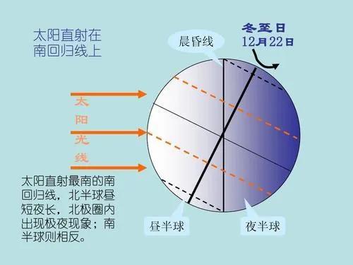 2022年数九天时间表：几号进九，几号出九？2022年春节是几九呢？